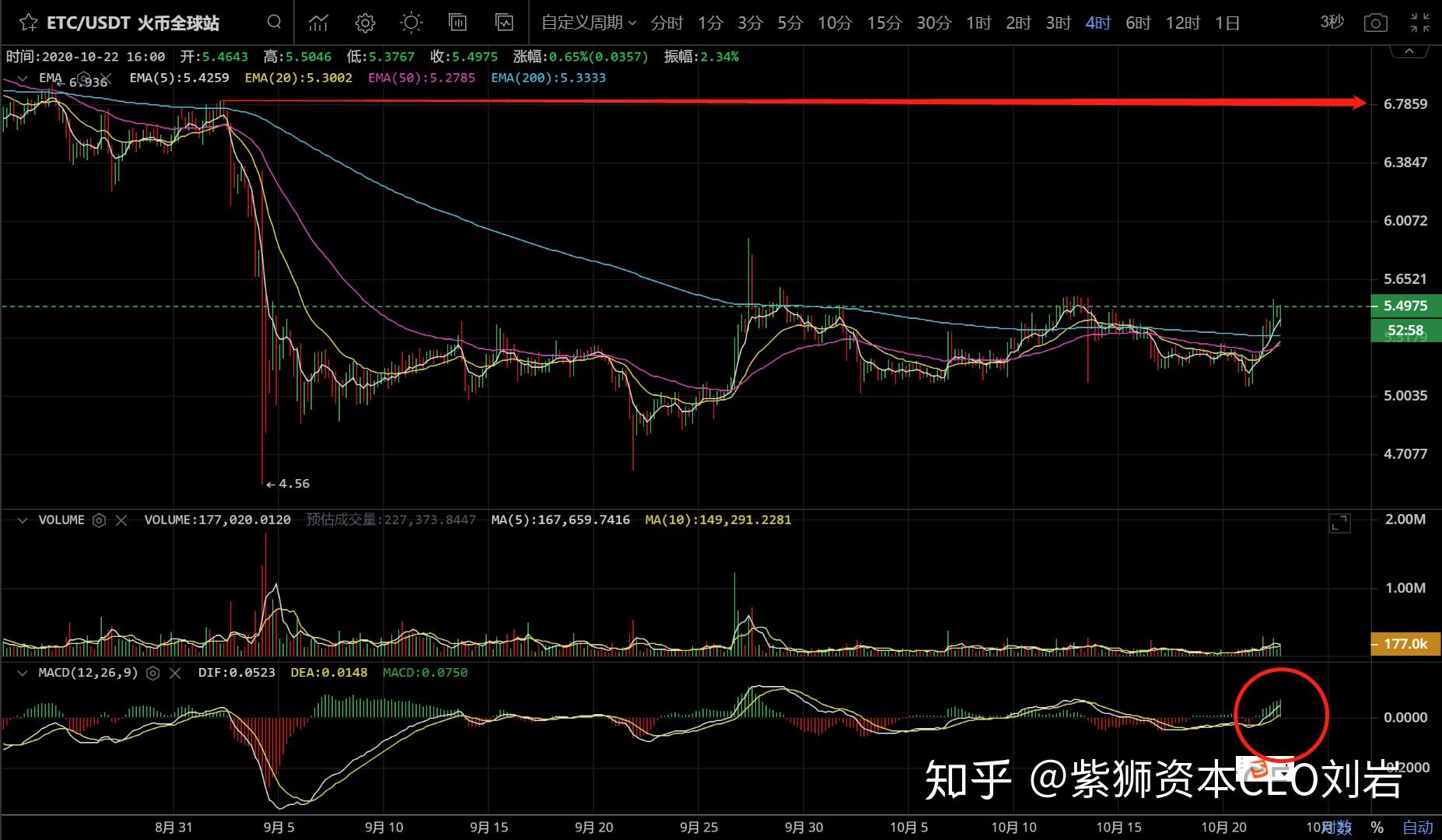 比特币最新价格行情分析图_比特币最新价格行情分析图片