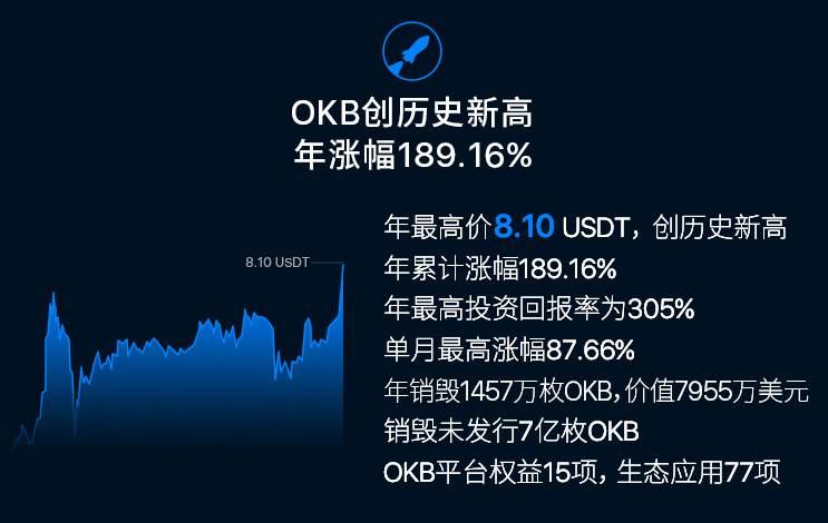 欧意出售usdt_欧意出售usdt限额