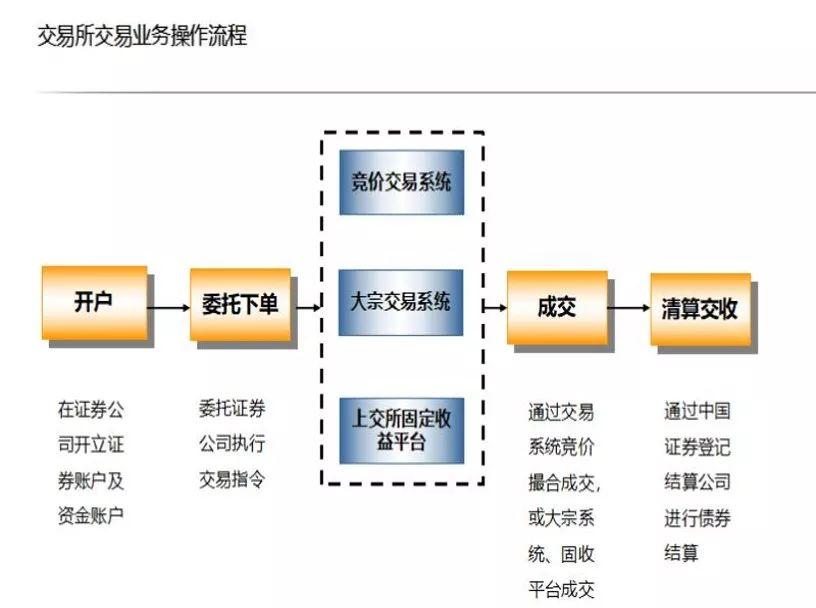 在进行反向交易_反向交易策略的运用