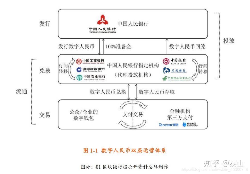 法定货币的作用_法定货币形式是什么意思