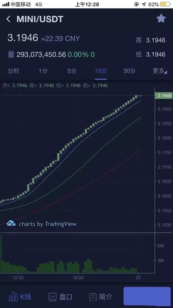 包含usdt币值得投资吗的词条