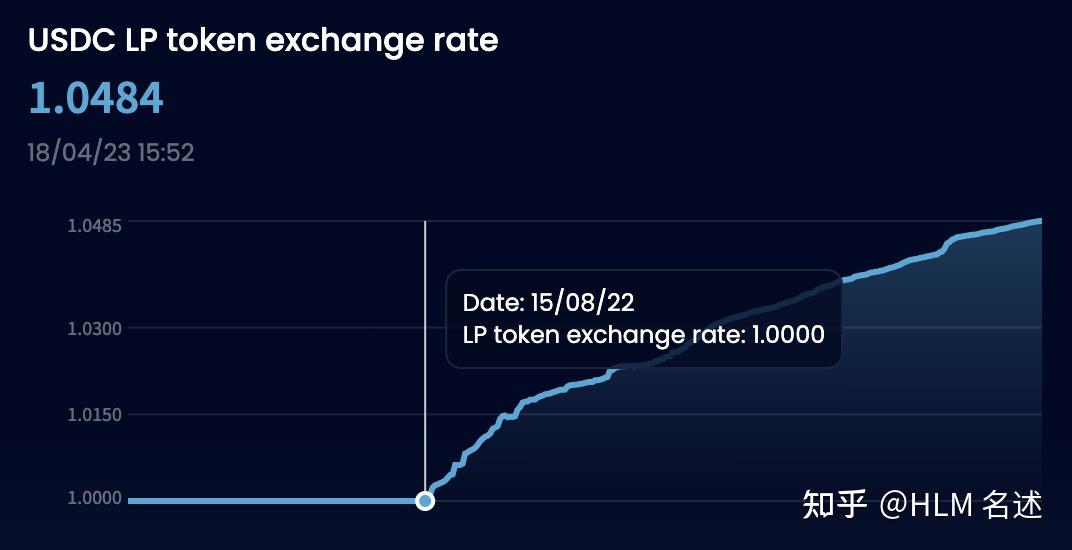 token交易_token交易所现状