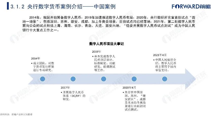 央行数字货币推出时间估计方法_央行数字货币推出时间估计方法有哪些