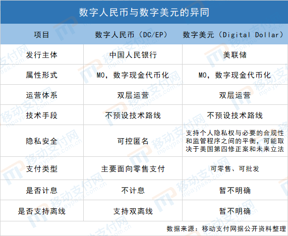 法定数字货币与私人货币的区别_法定数字货币与私人货币的区别和联系