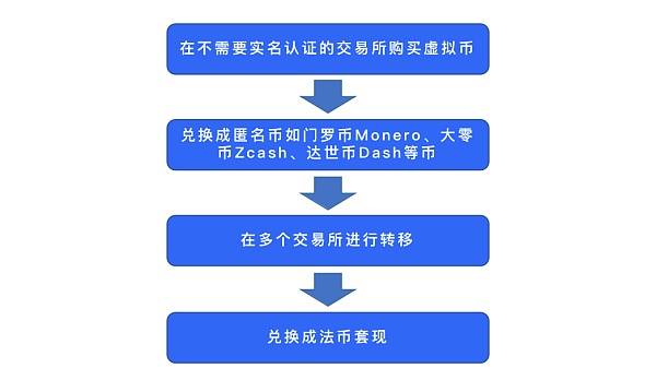 usdt二维码怎么支付_usdterc20支付