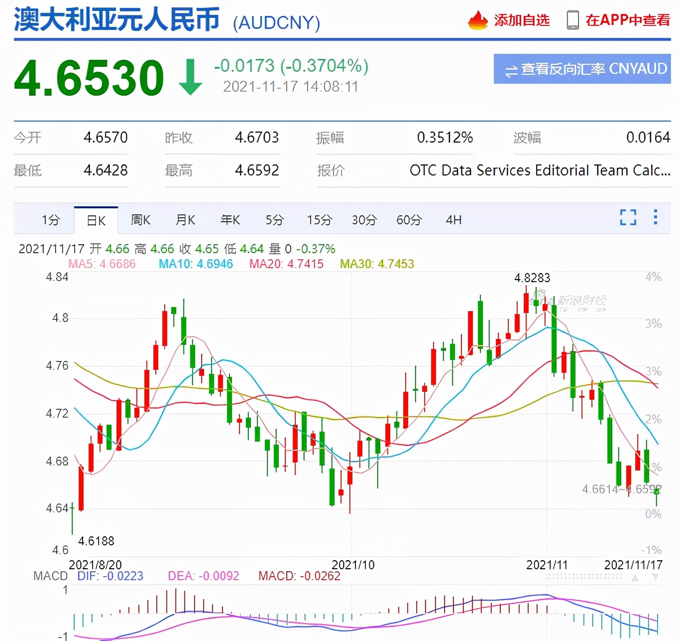 澳元走势k线图汇率走势_澳元走势k线图汇率走势分析
