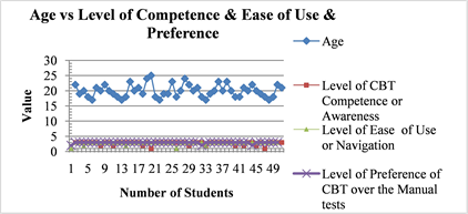 competence和performance的区别_competence和performance的区别英语