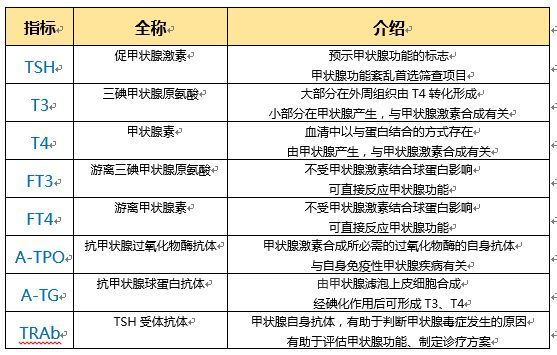 TG的临床意义_点头呼吸的临床意义