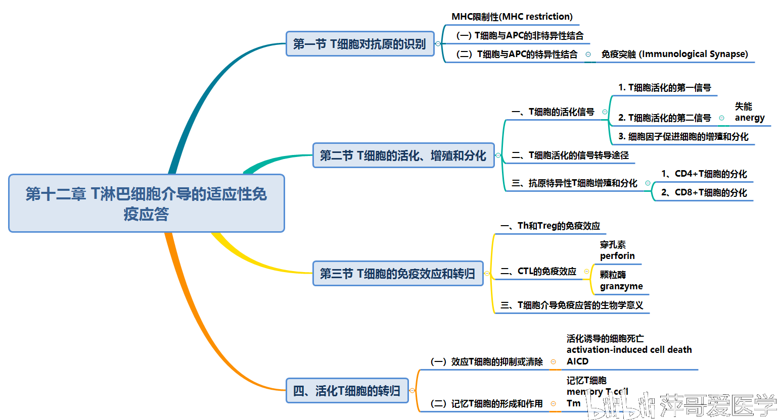 TG免疫医学全称的简单介绍