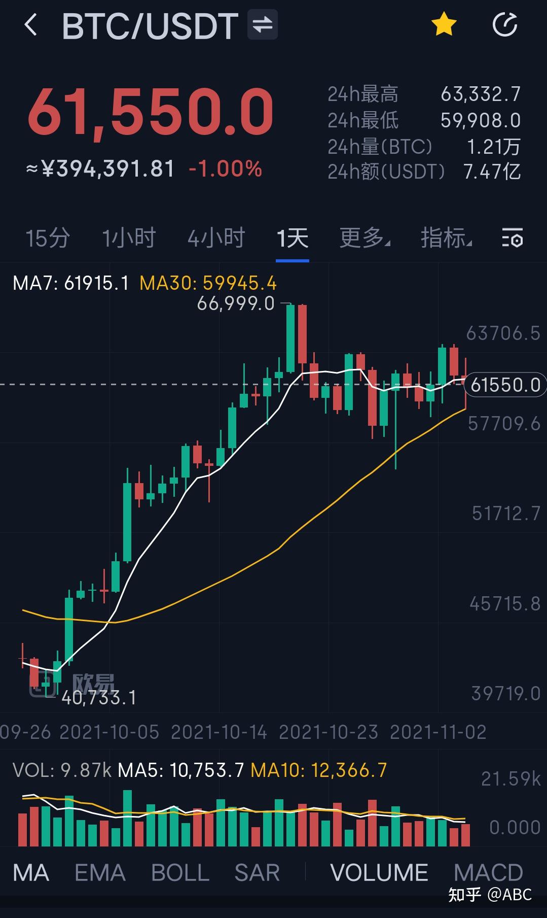 屎币最新价格走势图_屎币价格今日行情价格