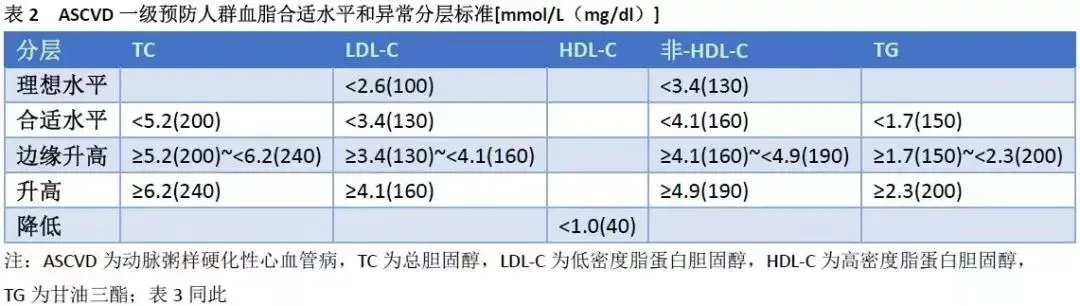 血脂TG正常值范围_血脂tc的正常值范围
