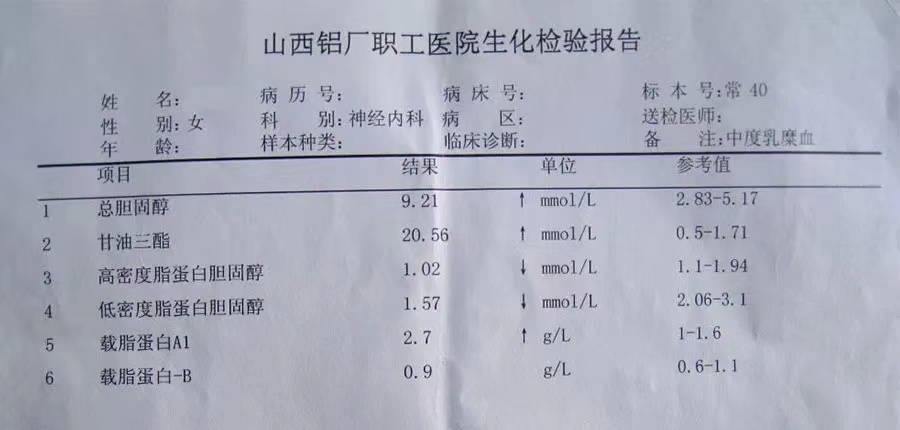 血脂TG正常值范围_血脂tc的正常值范围