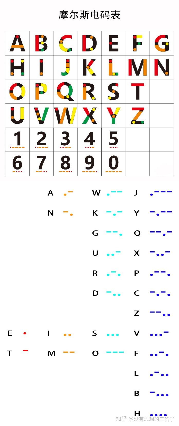 摩斯电报码_摩斯电报码2003
