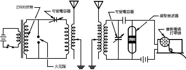 二战电报机原理图_二战时期的电报机工作原理