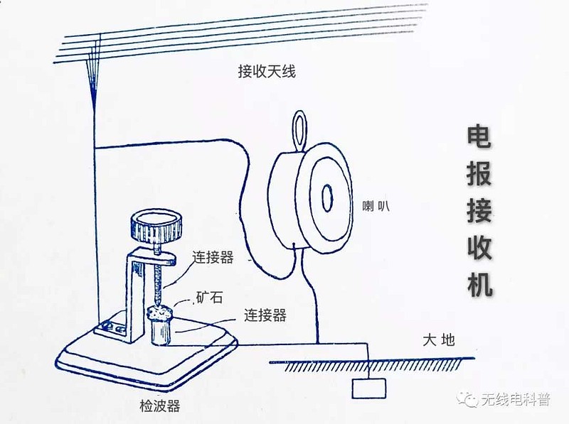 电报声音音频_电报声音音频怎么设置