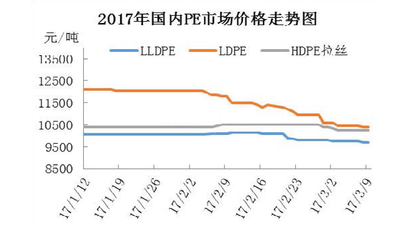 pe币是多少_pee币怎么样