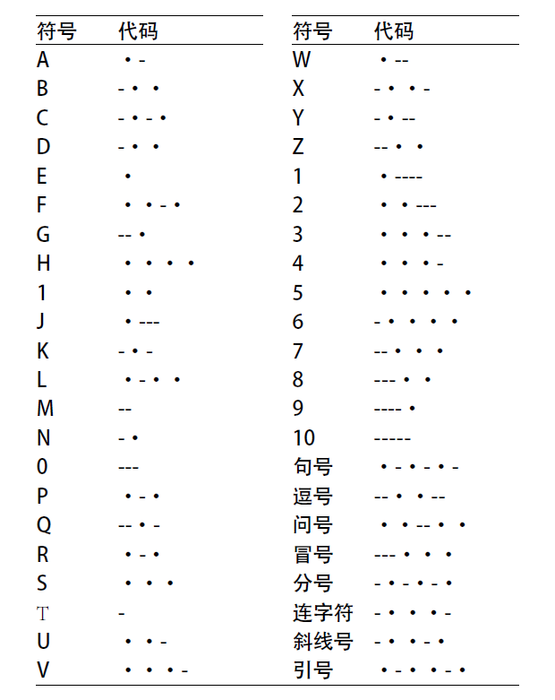 电报数字对照表_电报数字对照表图片
