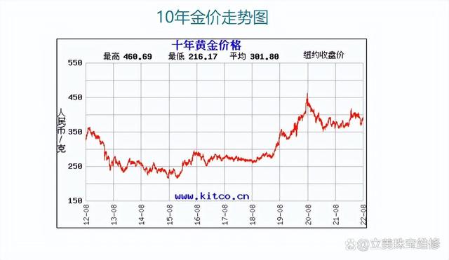 黄金价格_黄金价格走势图