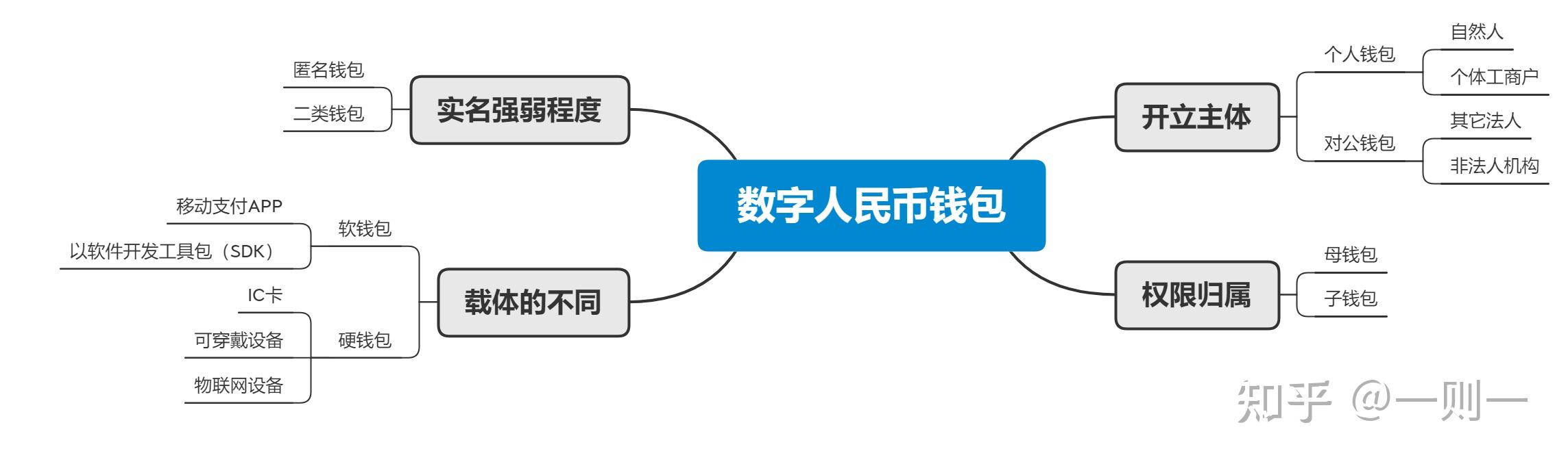 最好的数字钱包_最好的数字钱包是哪个
