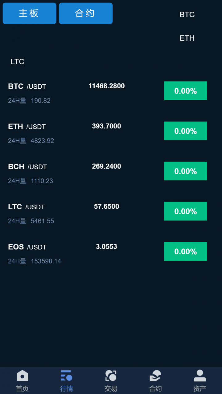 usdt价格今日行情_ethusdt价格今日行情