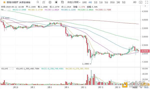 usdt价格今日行情_ethusdt价格今日行情