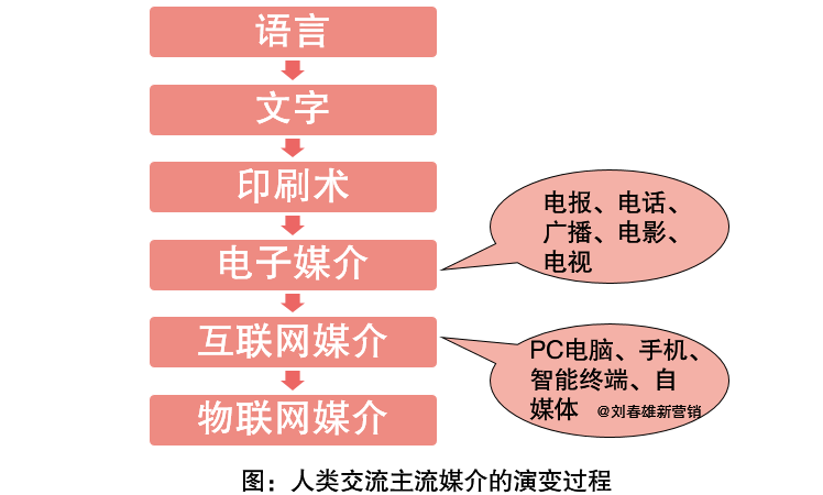 电报传播特点_电报传播特点是什么