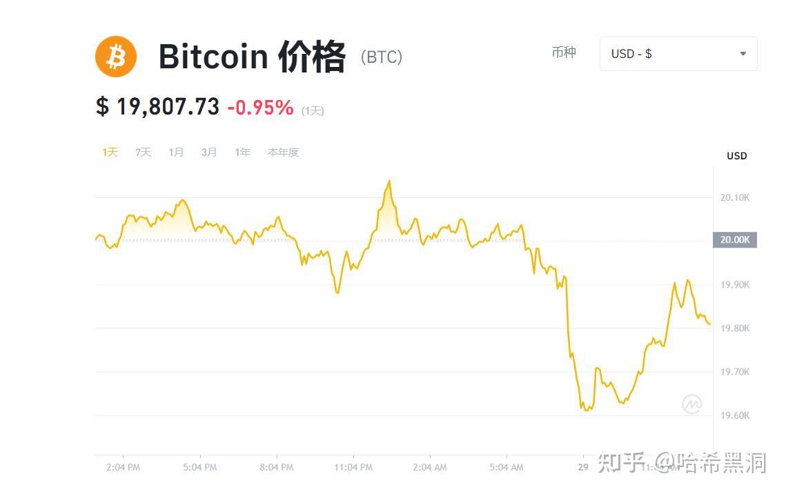 比特币实时价格及走势_比特币实时价格走势图美元