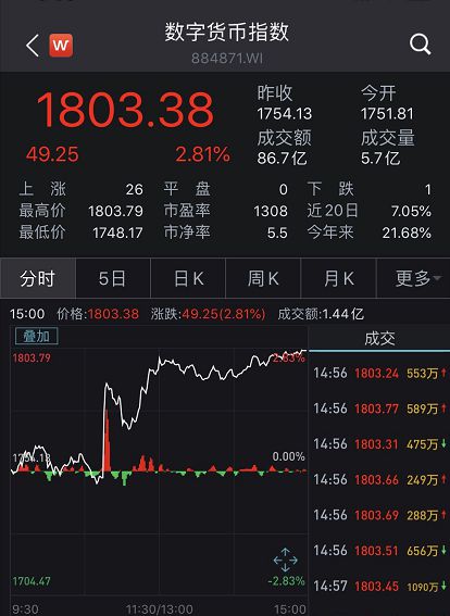 数字货币股票有哪些_数字货币股票有哪些潜力巨大的