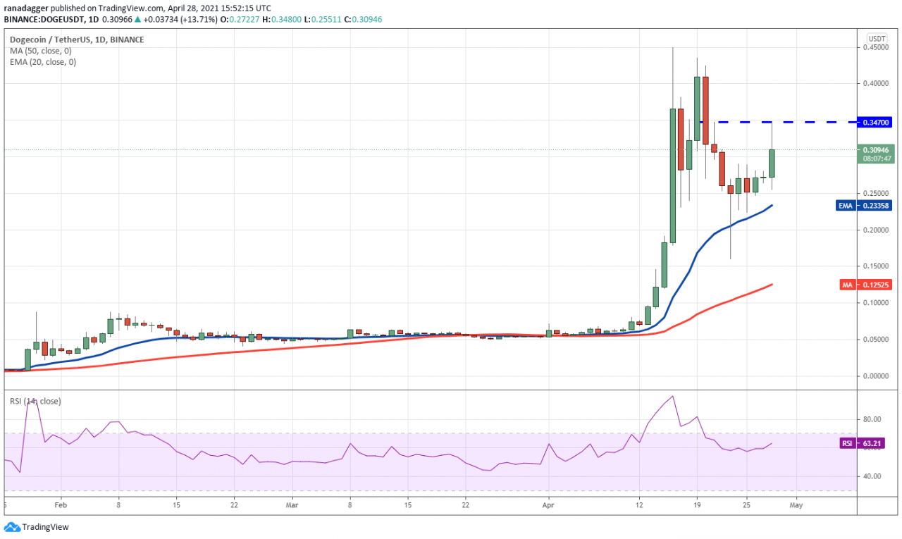 usdtdoge_usdt兑换人民币