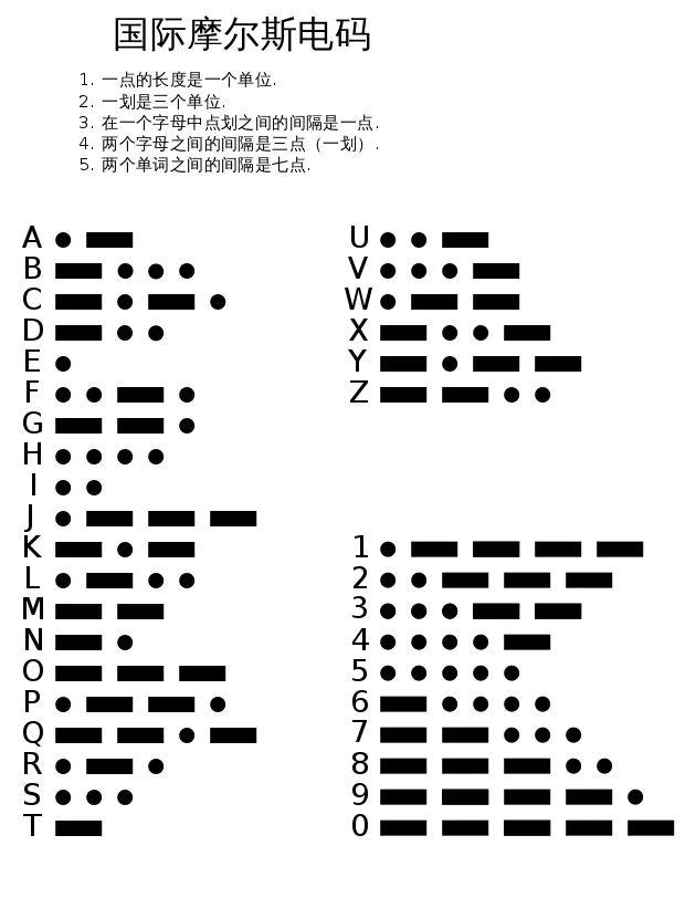 电报声音怎么转数字_电报的数字是怎么听出来的