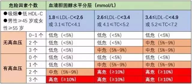 TG低于正常值_TG低于正常值是什么意思
