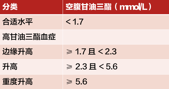 TG高于多少称为高血脂_成人TC高于多少称为高血脂