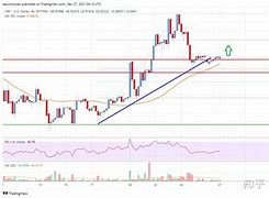 瑞波币最新价格_xrp瑞波币最新价格