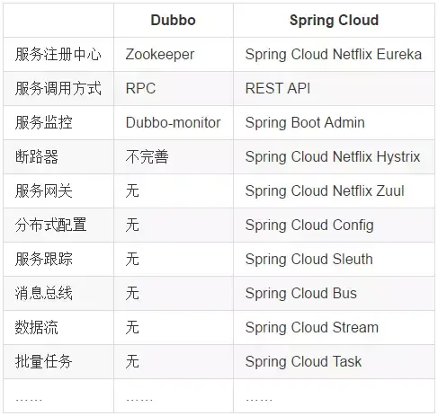 dubbo是什么意思_dubbing是什么意思