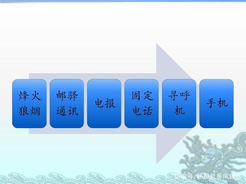 电报一直在转圈_电报一直在转圈怎么回事