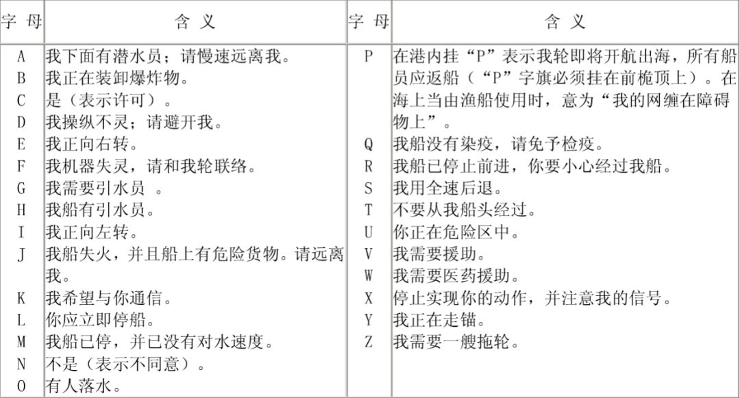 中国现在还有电报码_中国现在还有电报码头吗