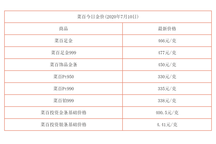 今日金价多少一克_今日金价多少一克999黄金价格实时