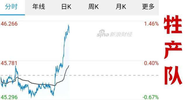 纽约原油cfd_纽约原油cfd是什么意思
