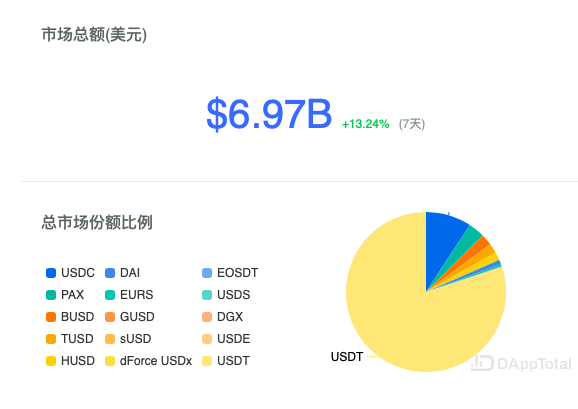 货币如何把usdt换成btc的简单介绍