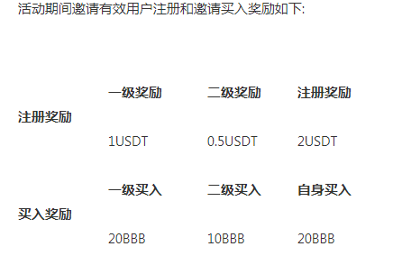 usdt怎样注册_usdt在哪里注册