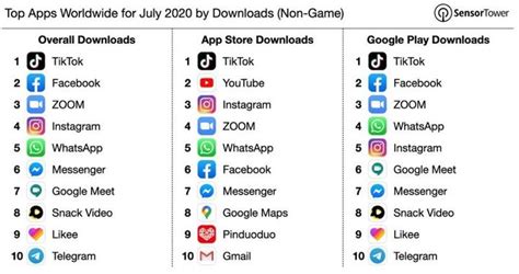 苹果怎么下载国外的app软件_iphone怎么下载国外app