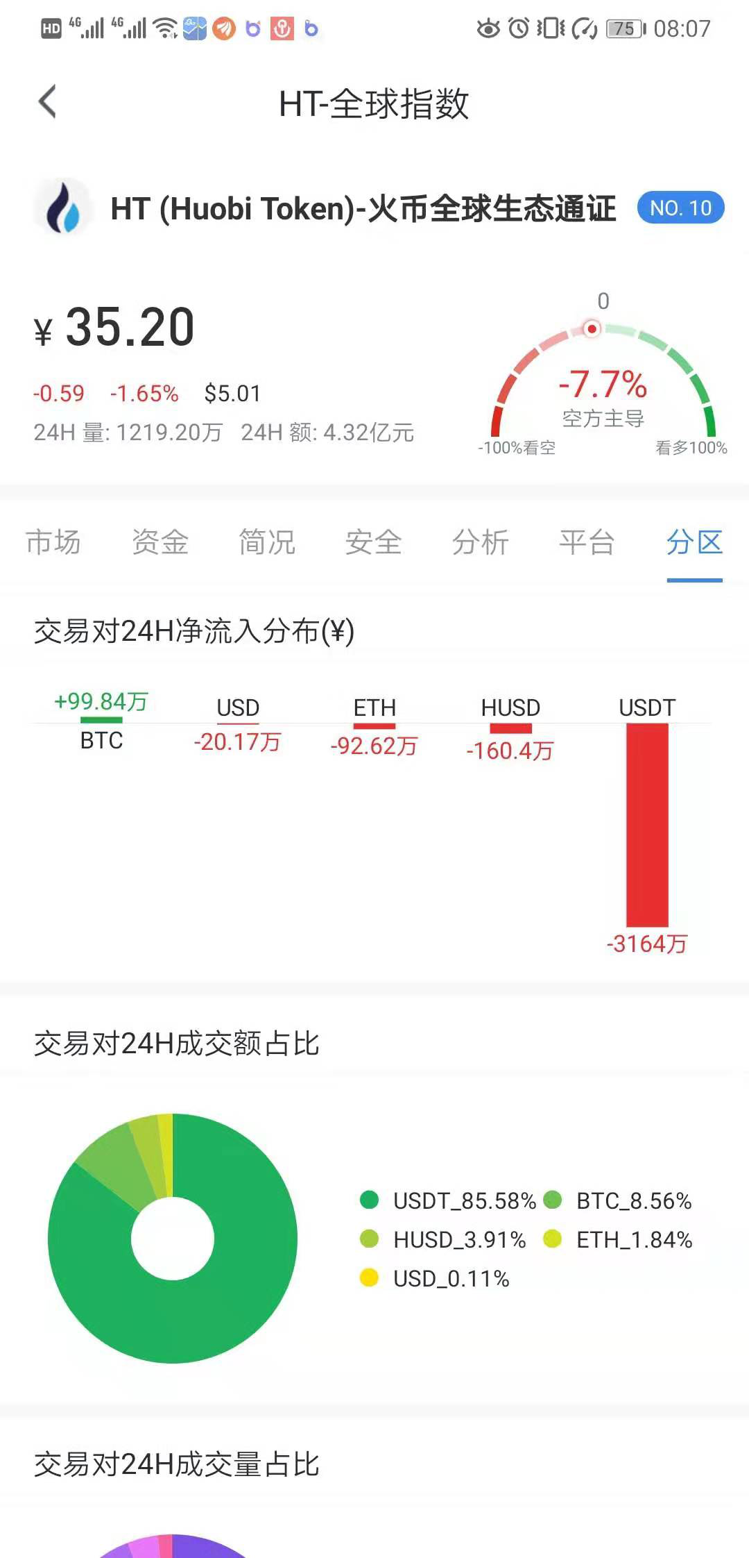 usdt怎么换ht_usdt怎么换成美元