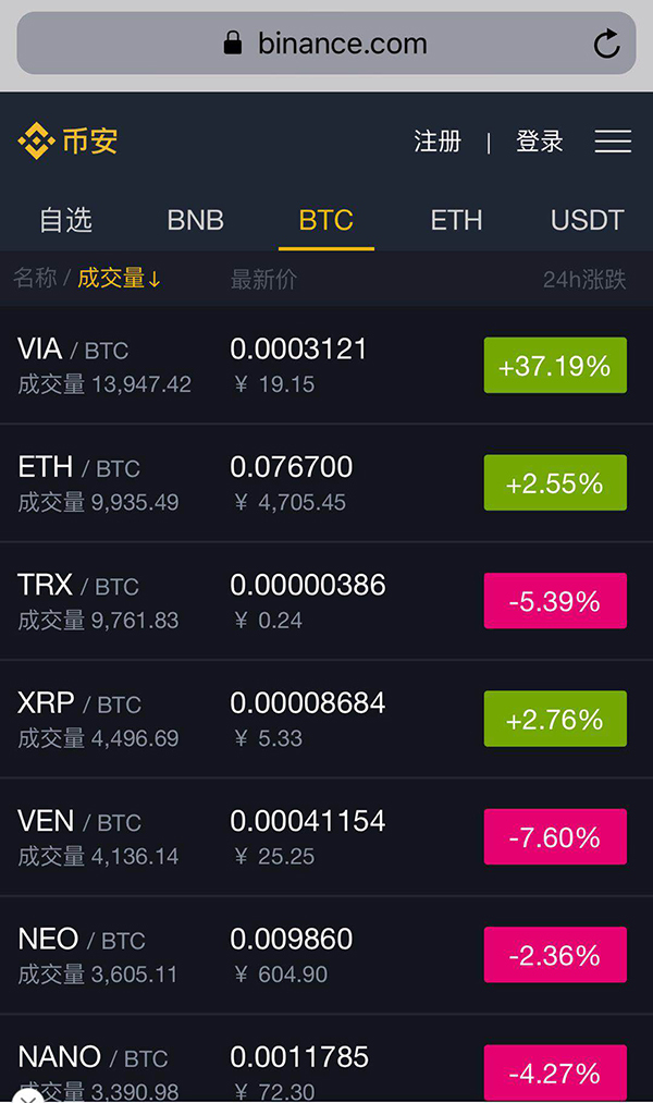 数字货币交易所赚钱吗_数字货币交易所app下载