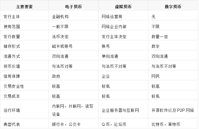 电子币是啥意思_数字人民币好处和坏处