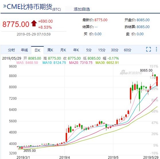 比特币最新价格行情美元_国家承认的三家虚拟币交易所