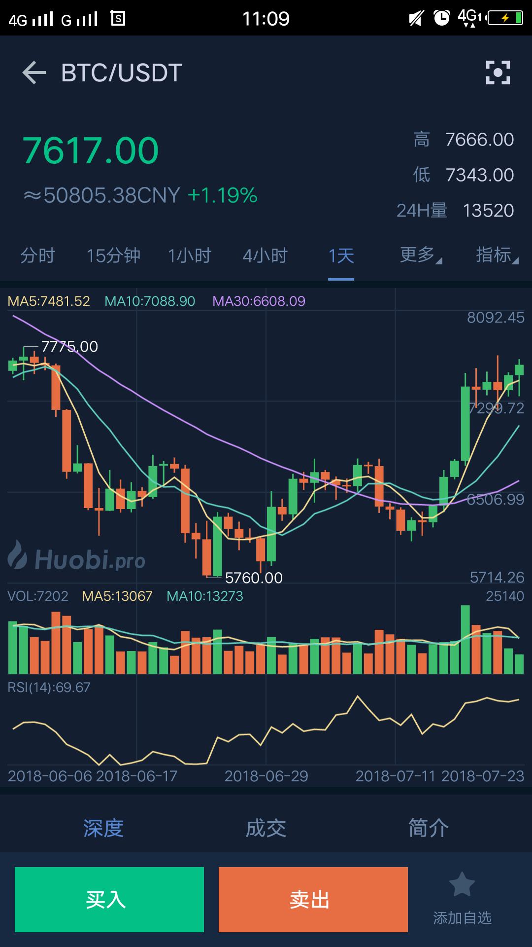 比特币最新价格行情美元_国家承认的三家虚拟币交易所