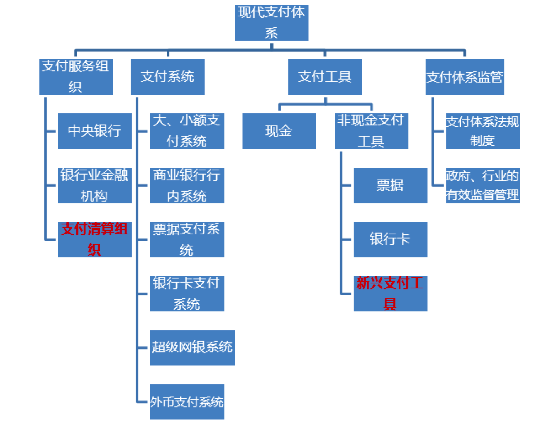 电子货币的主要特征包括_电子货币的主要特征表现在哪些方面