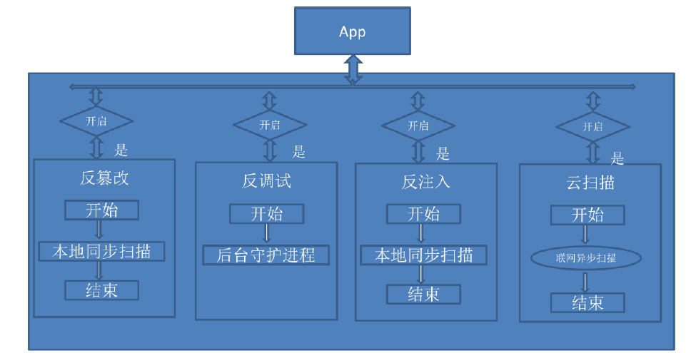 android注入_android注入js
