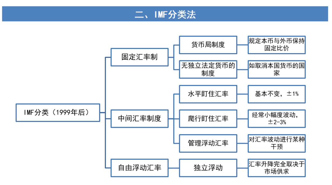货币制度的概念_货币制度的概念及其构成要素