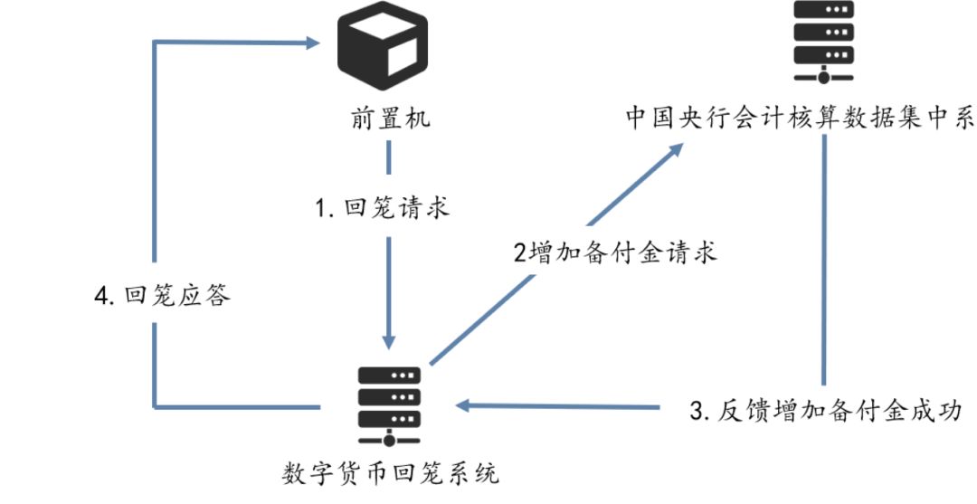 法定货币与商品货币的区别_法定货币与商品货币的区别是